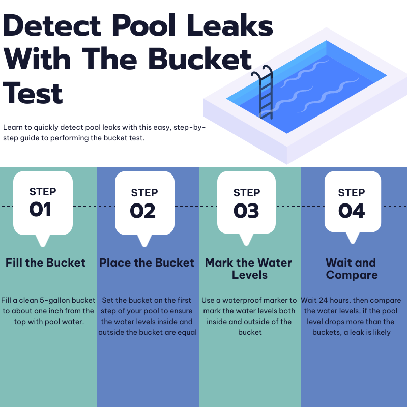 Bucket Test Guide Detecting Pool Leaks and Effective Leak Detection