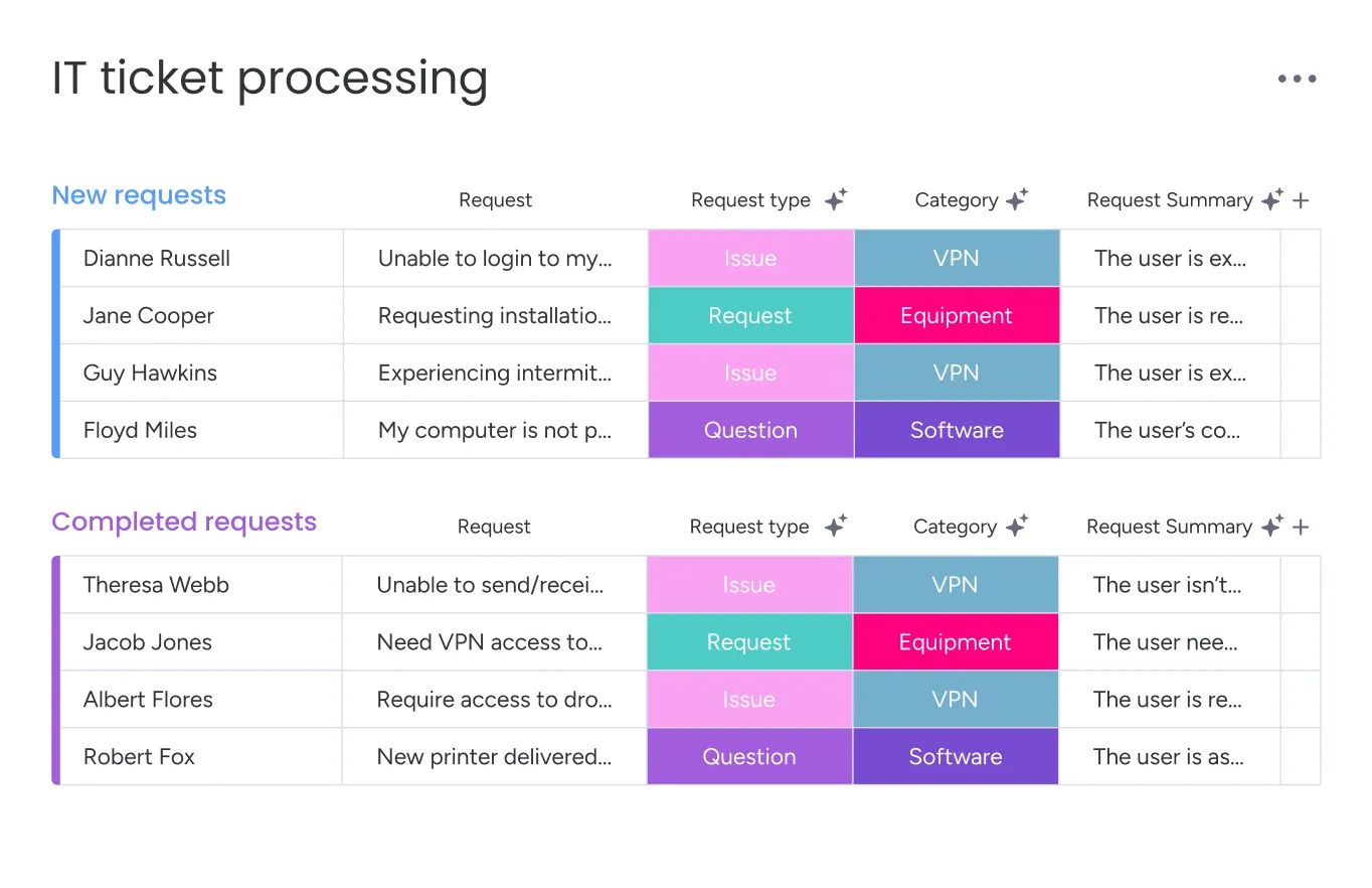 Monday Ai Your Ai Business Partner