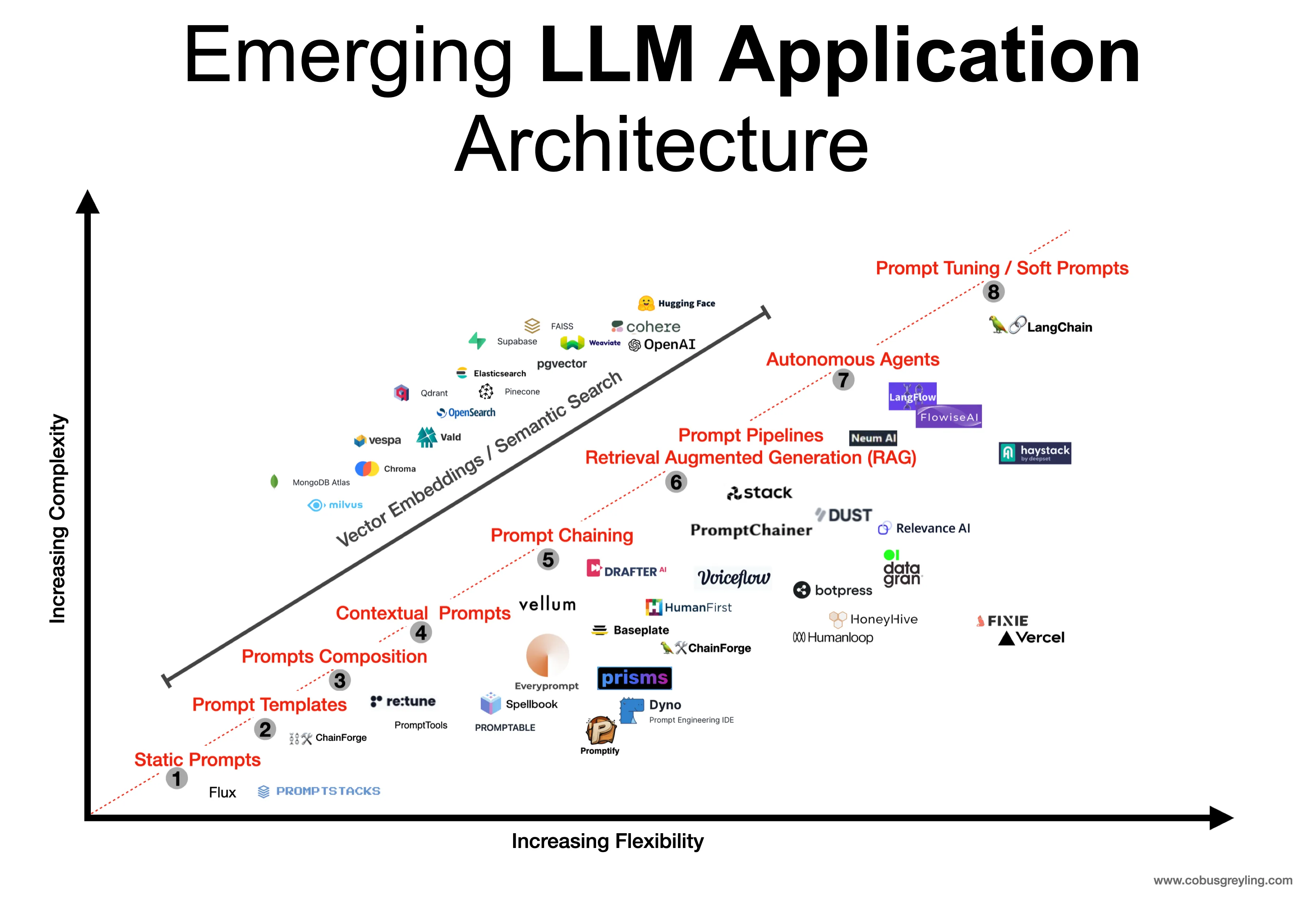 Emerging Large Language Model LLM Application Architecture Emerging Large Language Model LLM Application Architecture