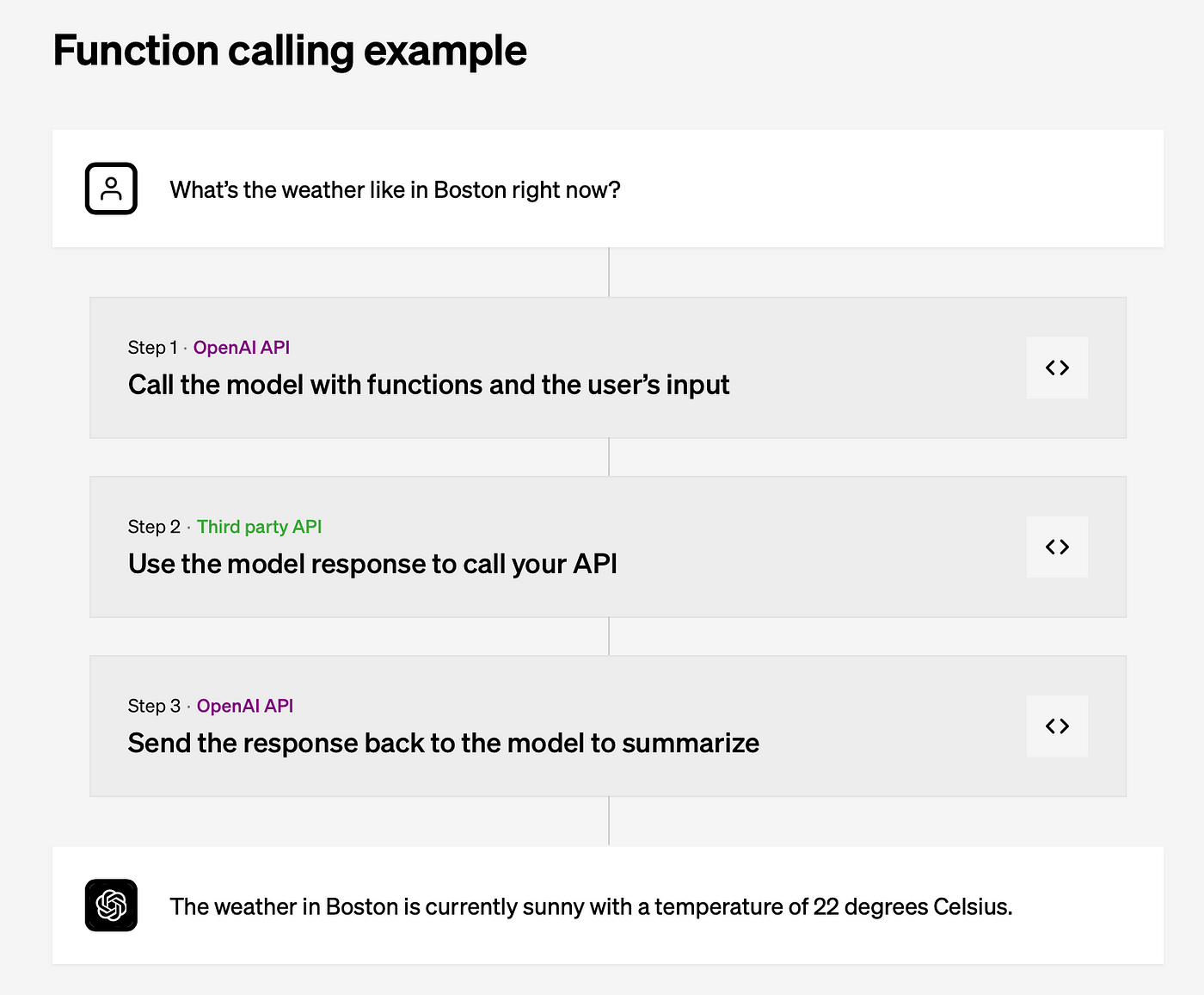 Practical Examples of OpenAI Function Calling