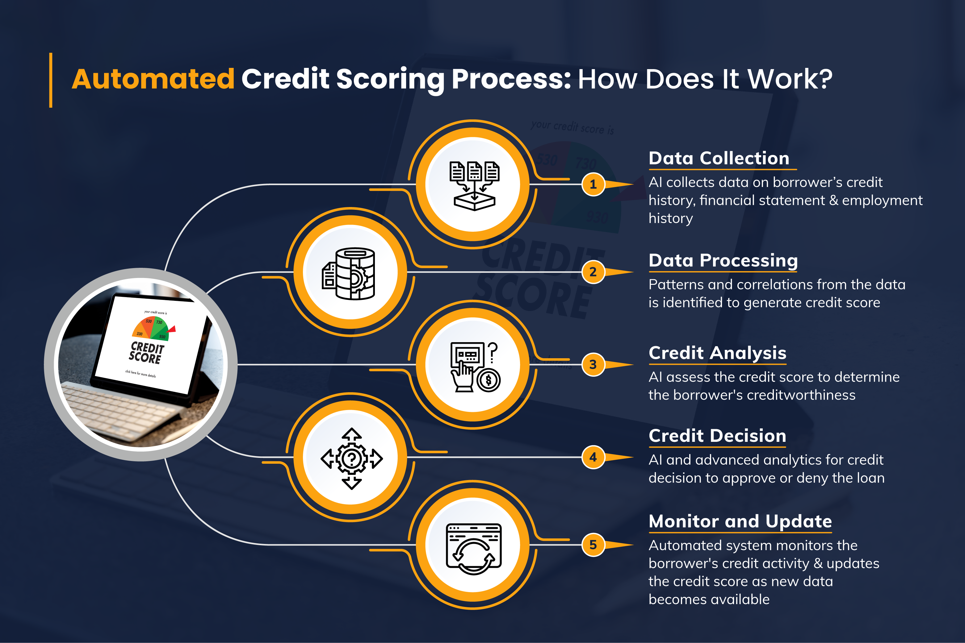 AI in Lending Guide: Impact, Challenges, Use Cases [2024]