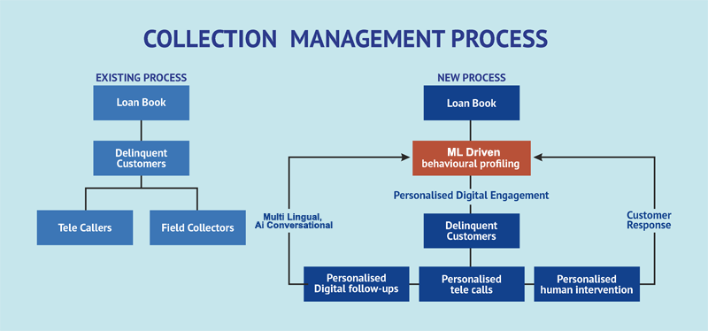 AI in Lending Guide: Impact, Challenges, Use Cases [2024]
