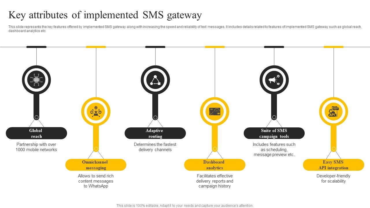 SMS Gateway: Key Attributes Of Implemented Sms Gateway 