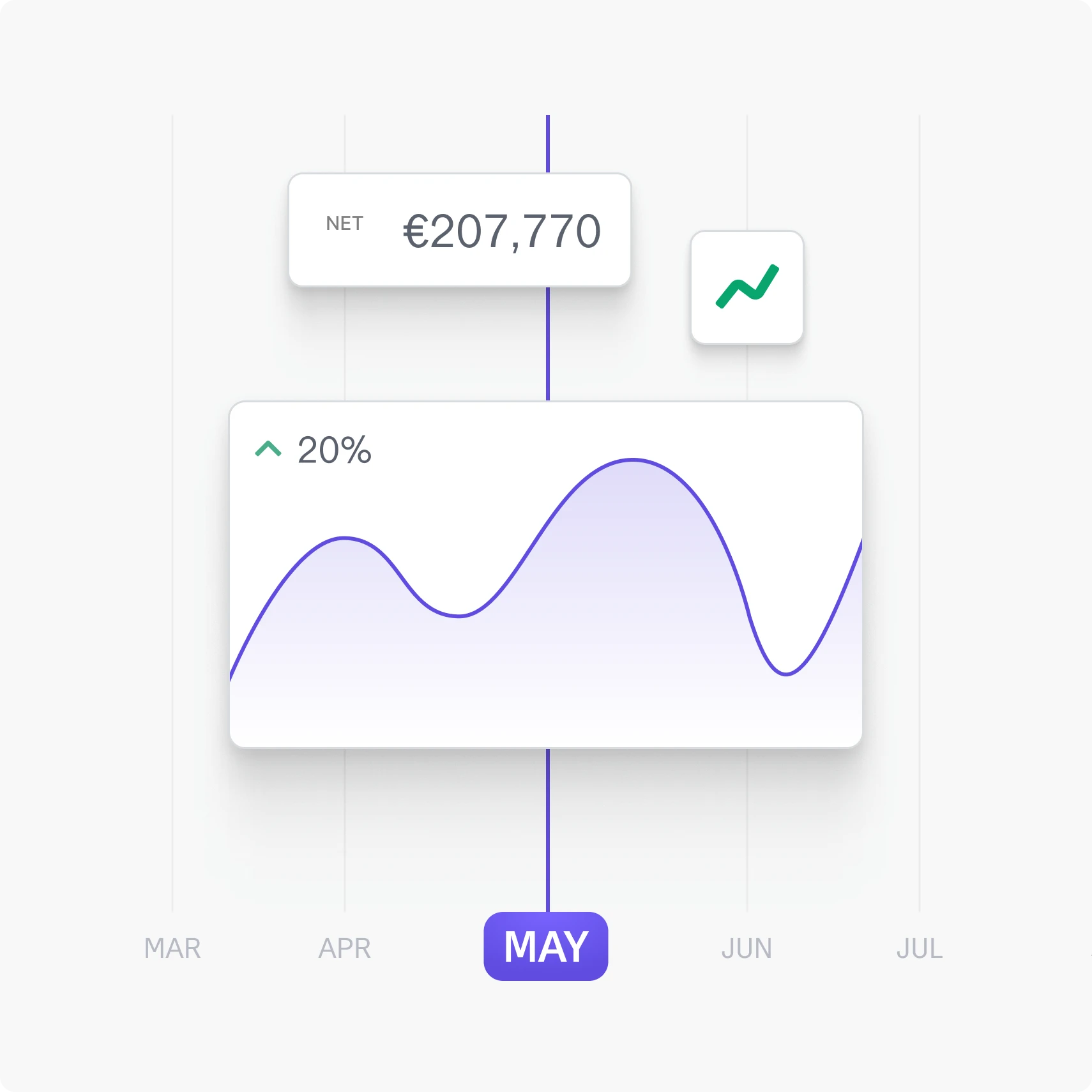 Atlar Cash Management | Track and analyze your cash in one place