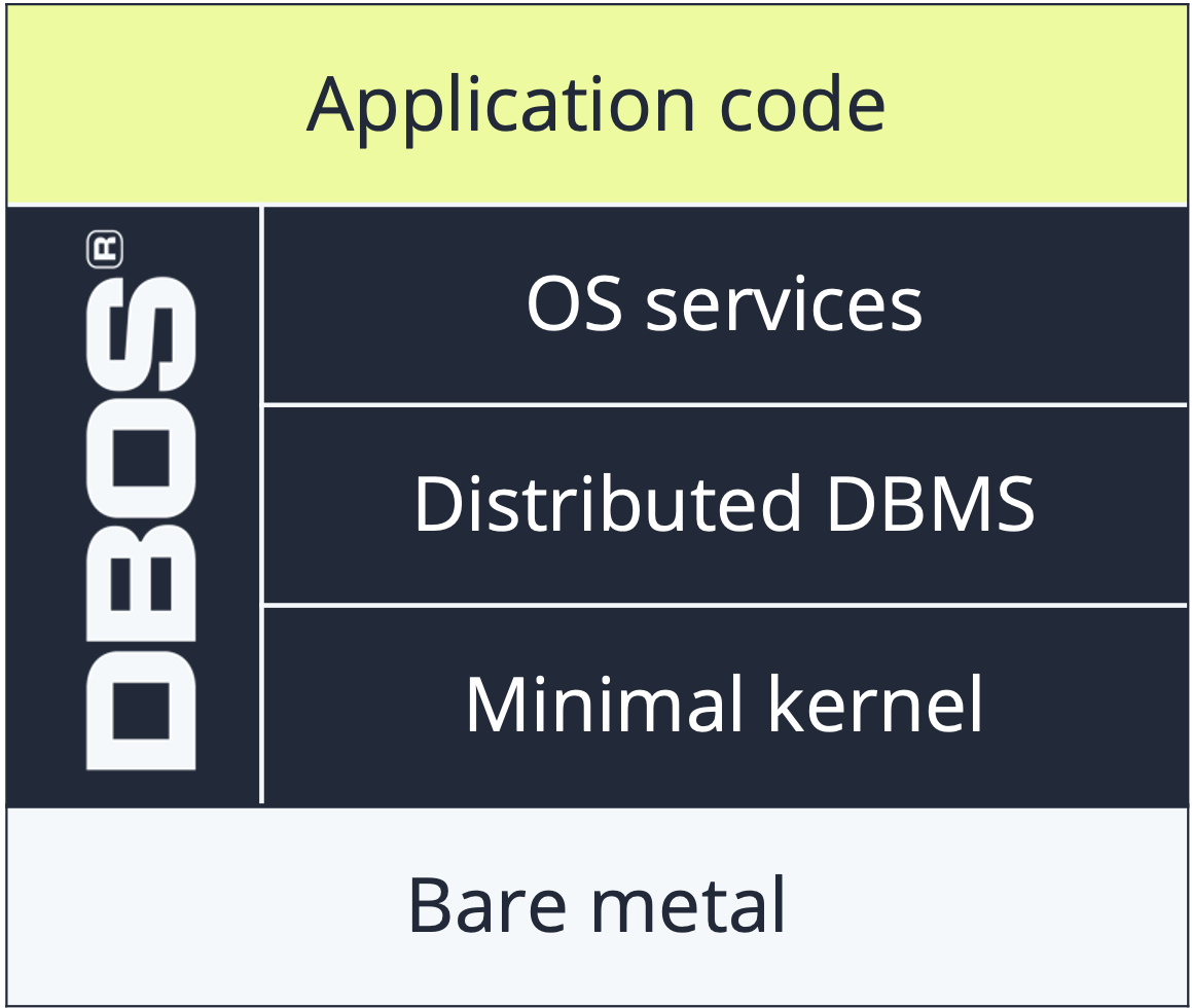 Hello DBOS - Announcing DBOS Cloud