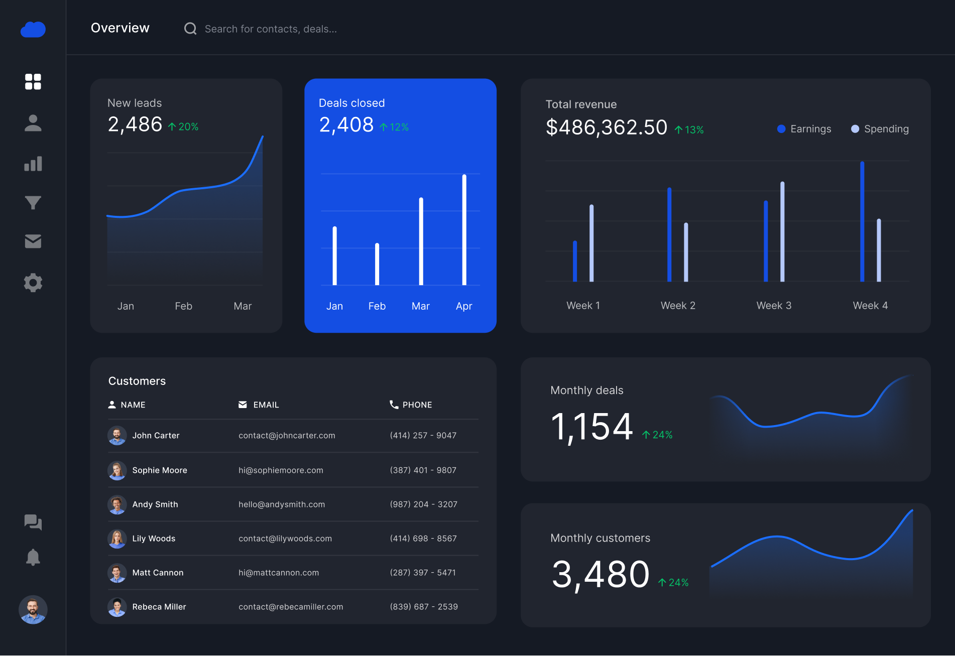 A CRM Platform For Power Users - Dataplus X Webflow Template