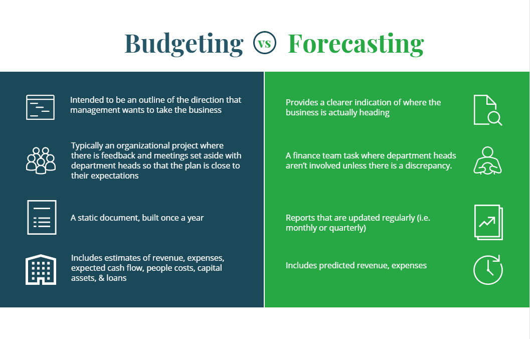 The Budgeting and Forecasting Process All You Need to Know Centage