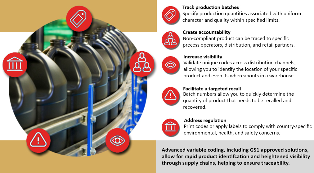 Labelling Machines for the Chemicals & Household Products Industry ...
