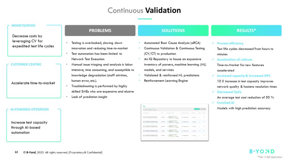 How Telecoms Can Leverage AI and Machine Learning to Improve Network ...