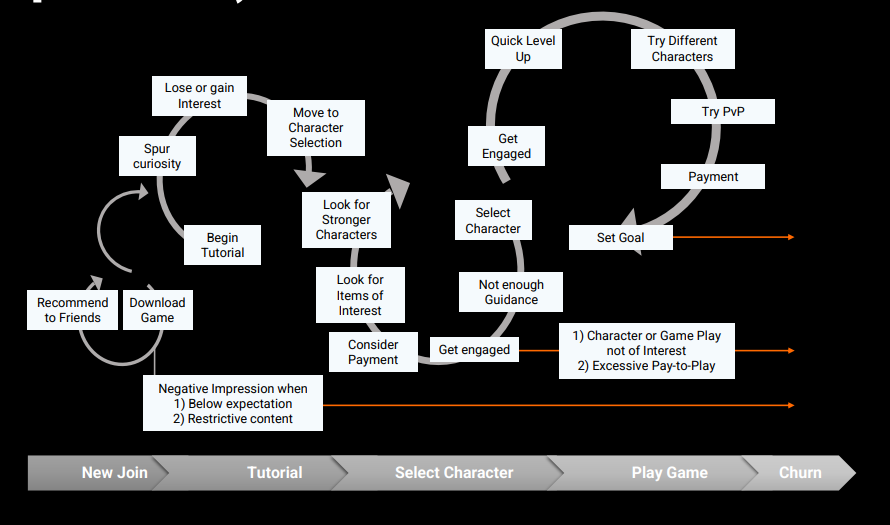 Fast-cycle Game Operation Part 1