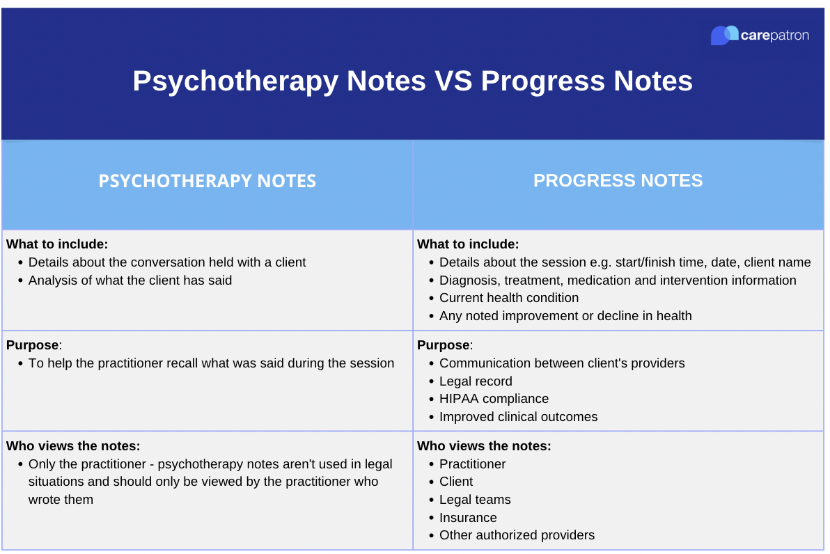 progress notes vs psychotherapy notes comparison table