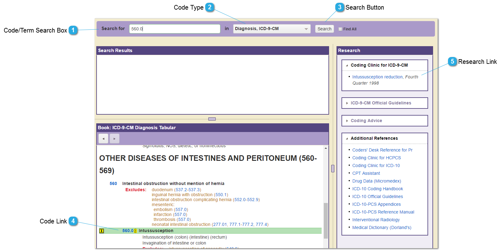 TruCode Encoder