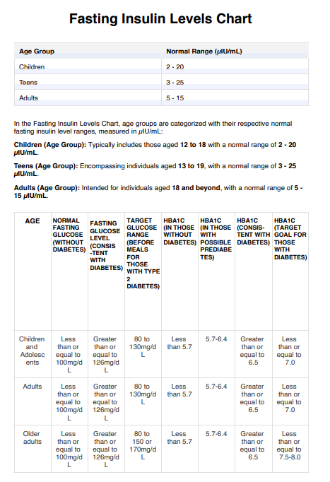 Fasting Insulin Levels Chart Guide | A Resource for Healthcare ...