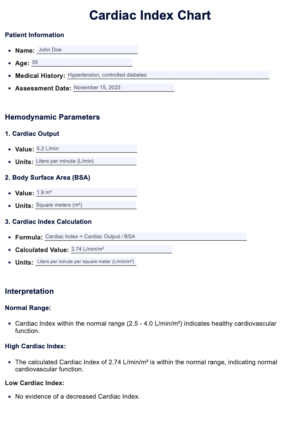 Cardiac Index Chart Example