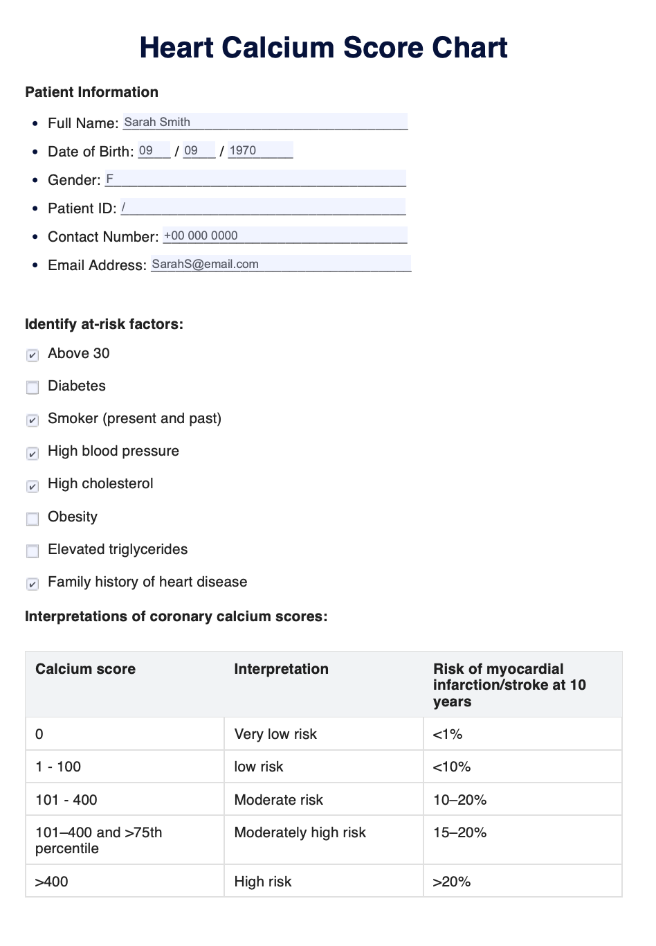 Heart Calcium Score Chart & Example | Free PDF Download