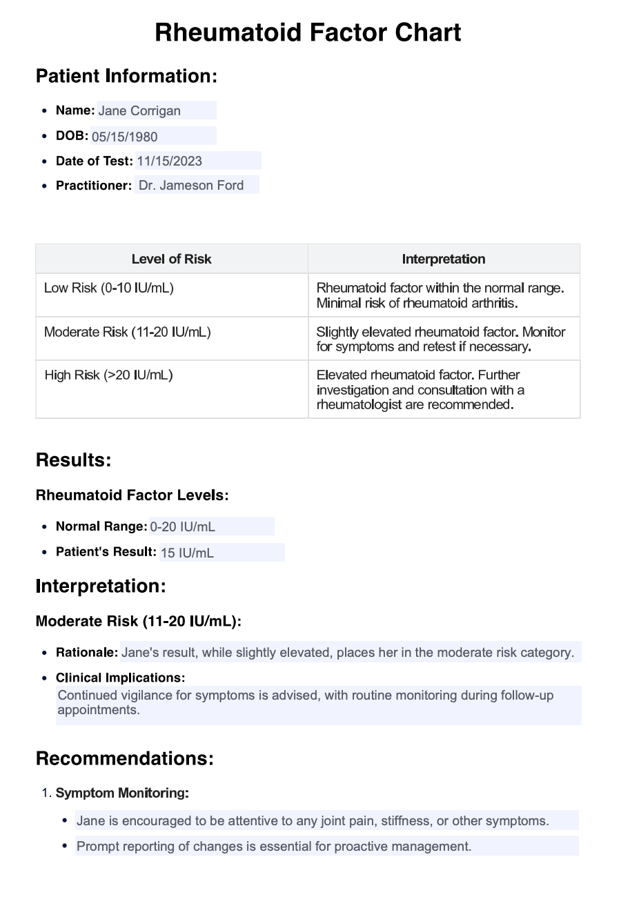 Rheumatoid Factor Chart Example