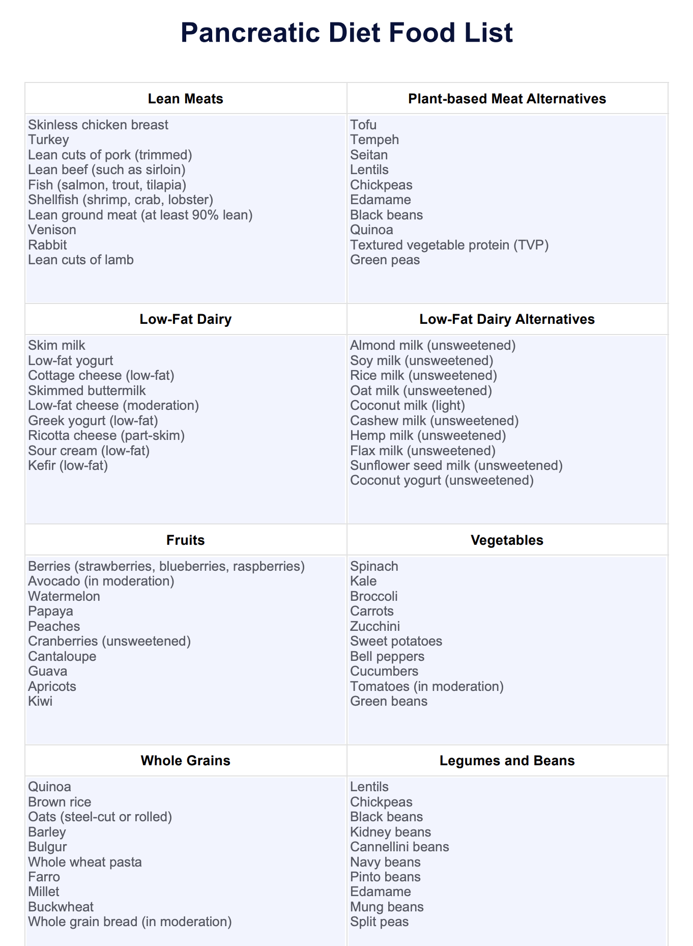 Pancreatic Diet Food List amp Example - 658100c4a5373f98fee1e3a0 Pancreatic%20Diet%20Food%20List 