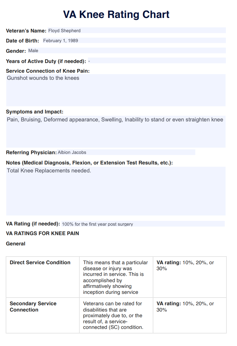 VA Knee Rating Chart Example