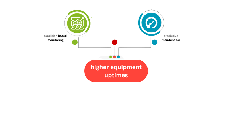 Rubus digital | IT-OT | Digital system for Metro, Renewable and Sea ports
