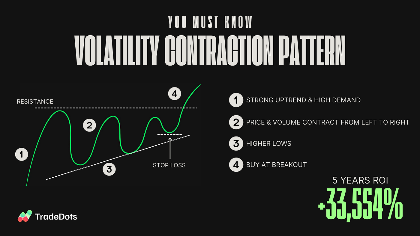 A Simple Trading Strategy with +33,544% ROI in 5 Years: Volatility ...