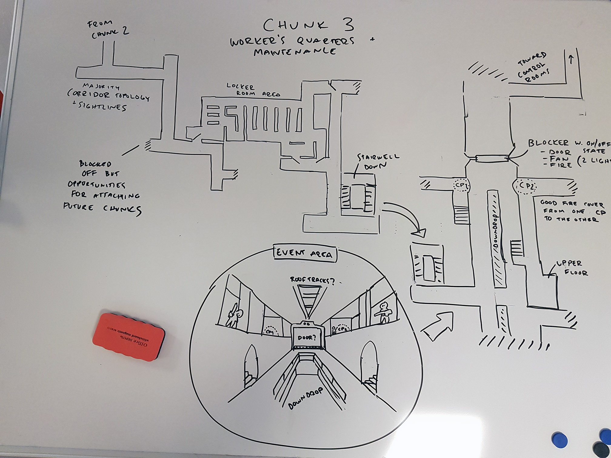 DEV BLOG LEVEL DESIGN