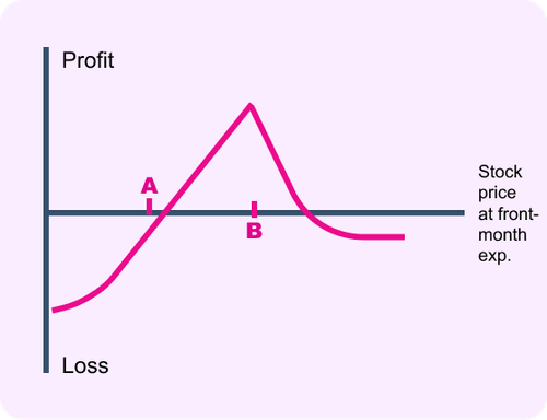 Option Trading Strategies | Option Strategy - The Options Playbook