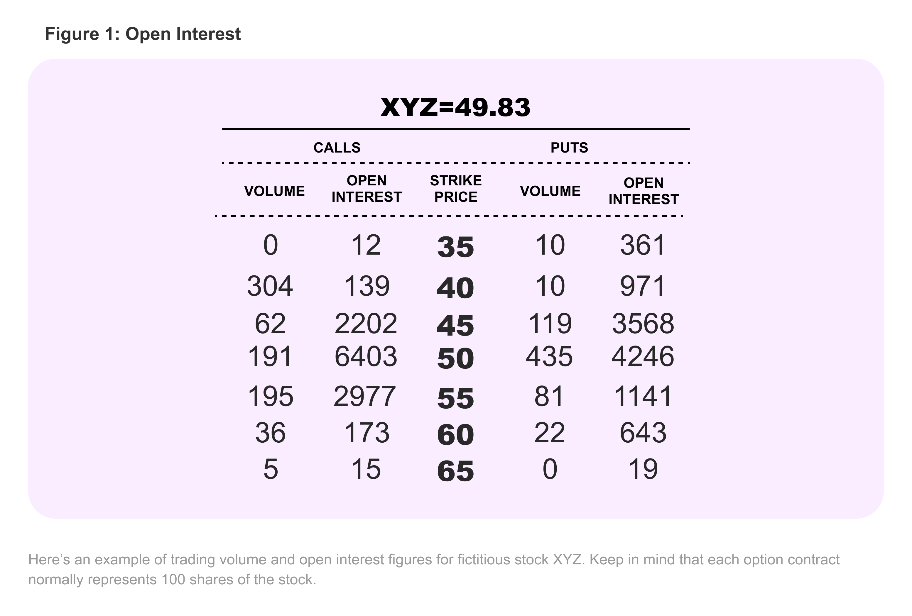 Understanding Open Interest In Options Trading The Options Playbook Understanding Open Interest In Options Trading The Options Playbook
