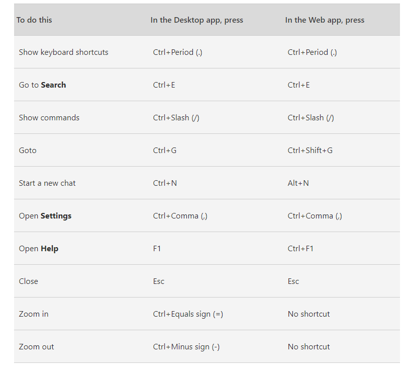 Microsoft Teams keyboard shortcuts