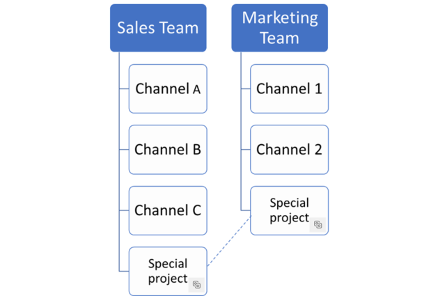 Channel infrastructure Microsoft Teams