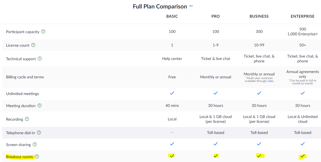 Are breakout rooms available on free Zoom?