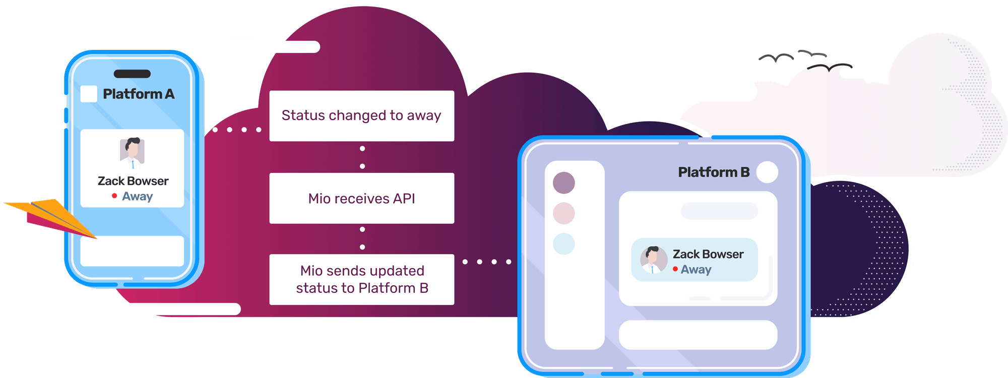 Sync Microsoft Teams presence status with other apps like Slack Webex and Zoom