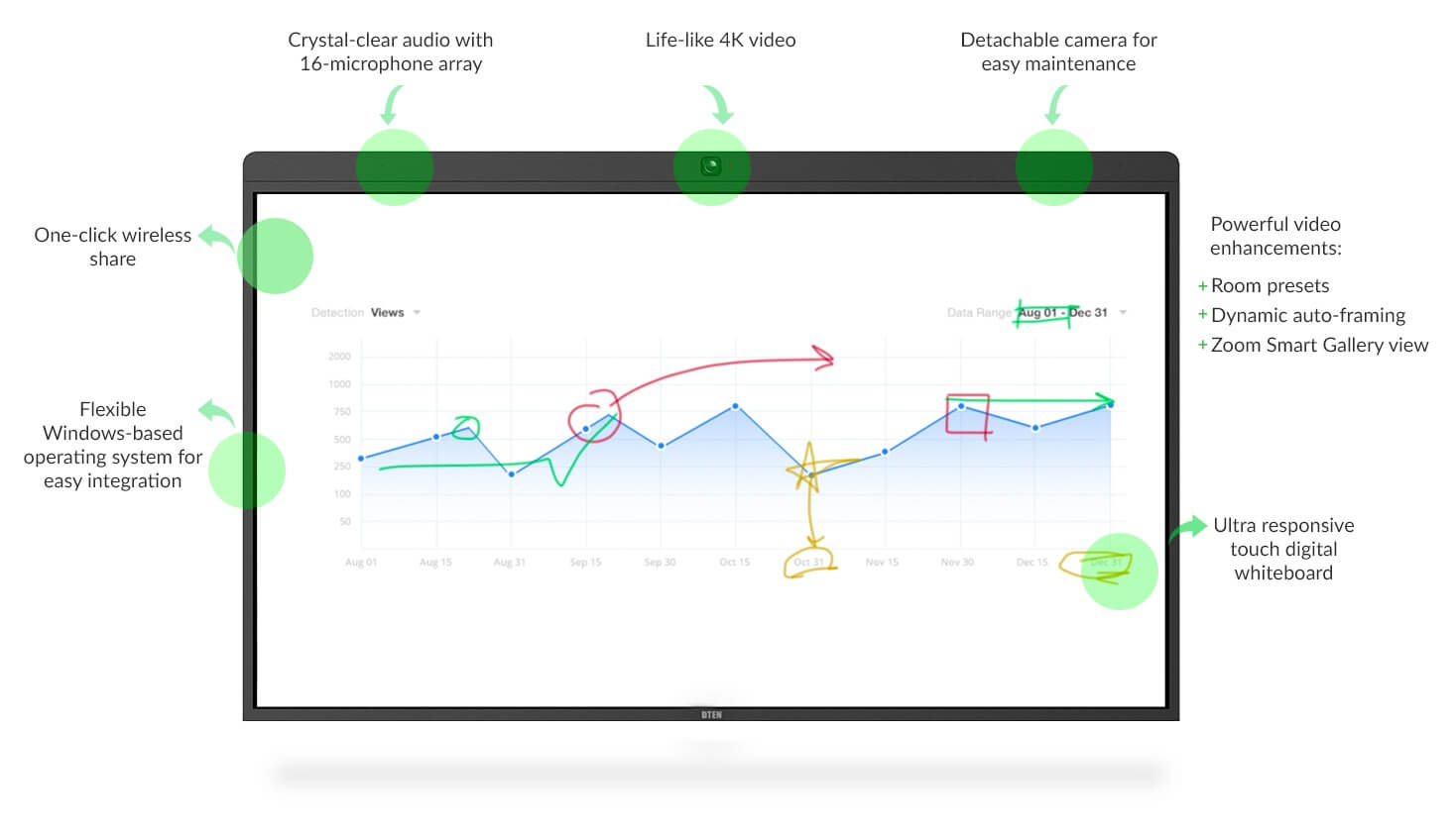A demonstration of the various features of the device