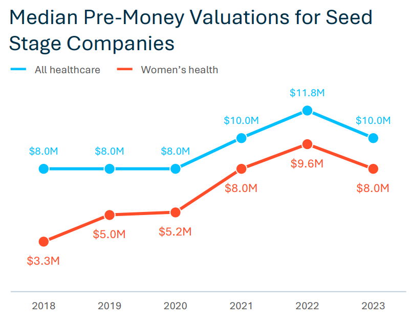 Amboy Street Ventures