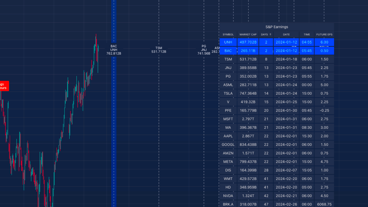 New Indicator Market Cap Earnings Tracker TradersPost Blog