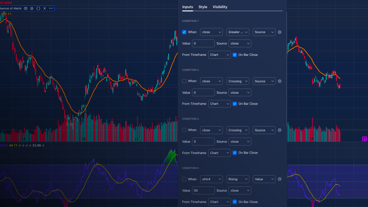 What is repainting in TradingView and how do I find it and avoid it