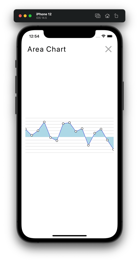 areaChart grid line dots