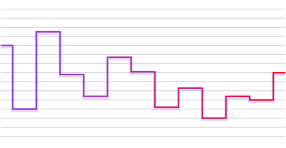 lineChart steps