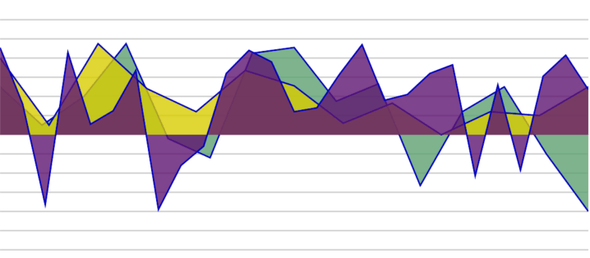 areaChart antiPattern