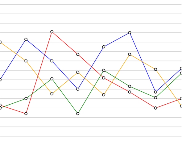 lineChart multiple dots