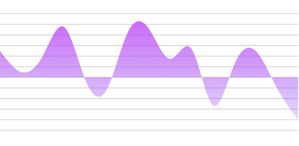 areaChart curve gradient