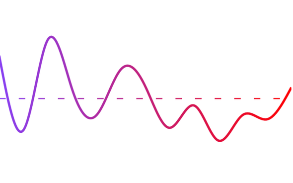 lineChartWithAverage