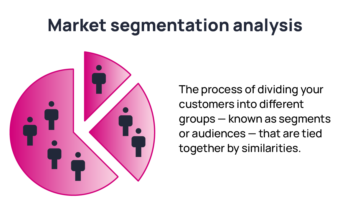 the definition of market segmentation analysis depicted as a pie graph