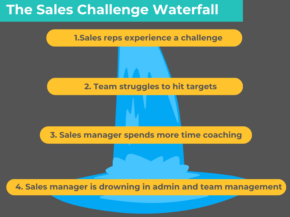 Discover CoPilot AI: The Ultimate Sales Enablement Tool for Sales Teams ...