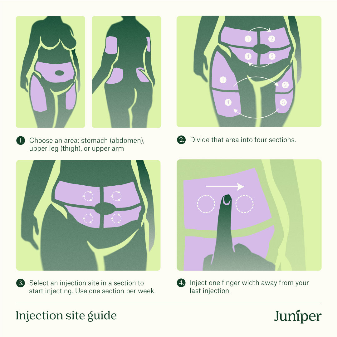 Why Are Weight Loss Injections So Effective? Jenny Craig