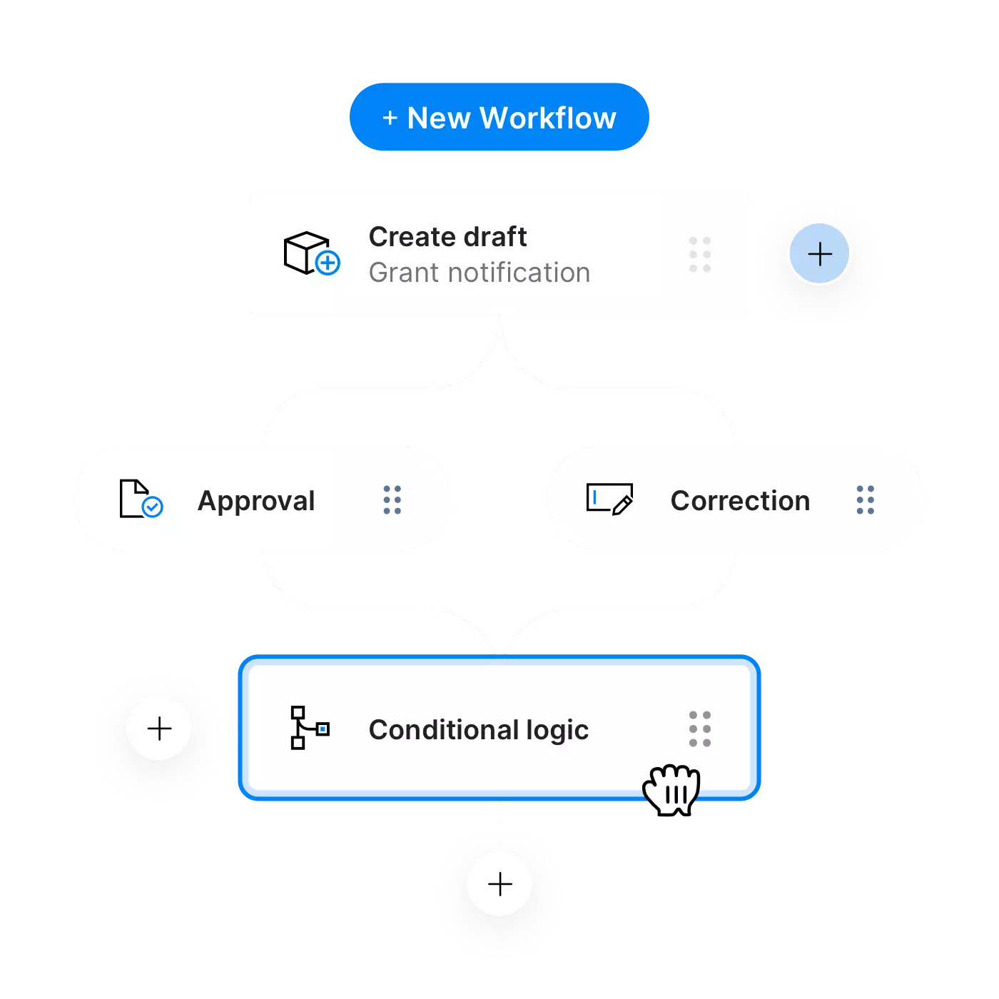 New workflow is created using drag and drop modules