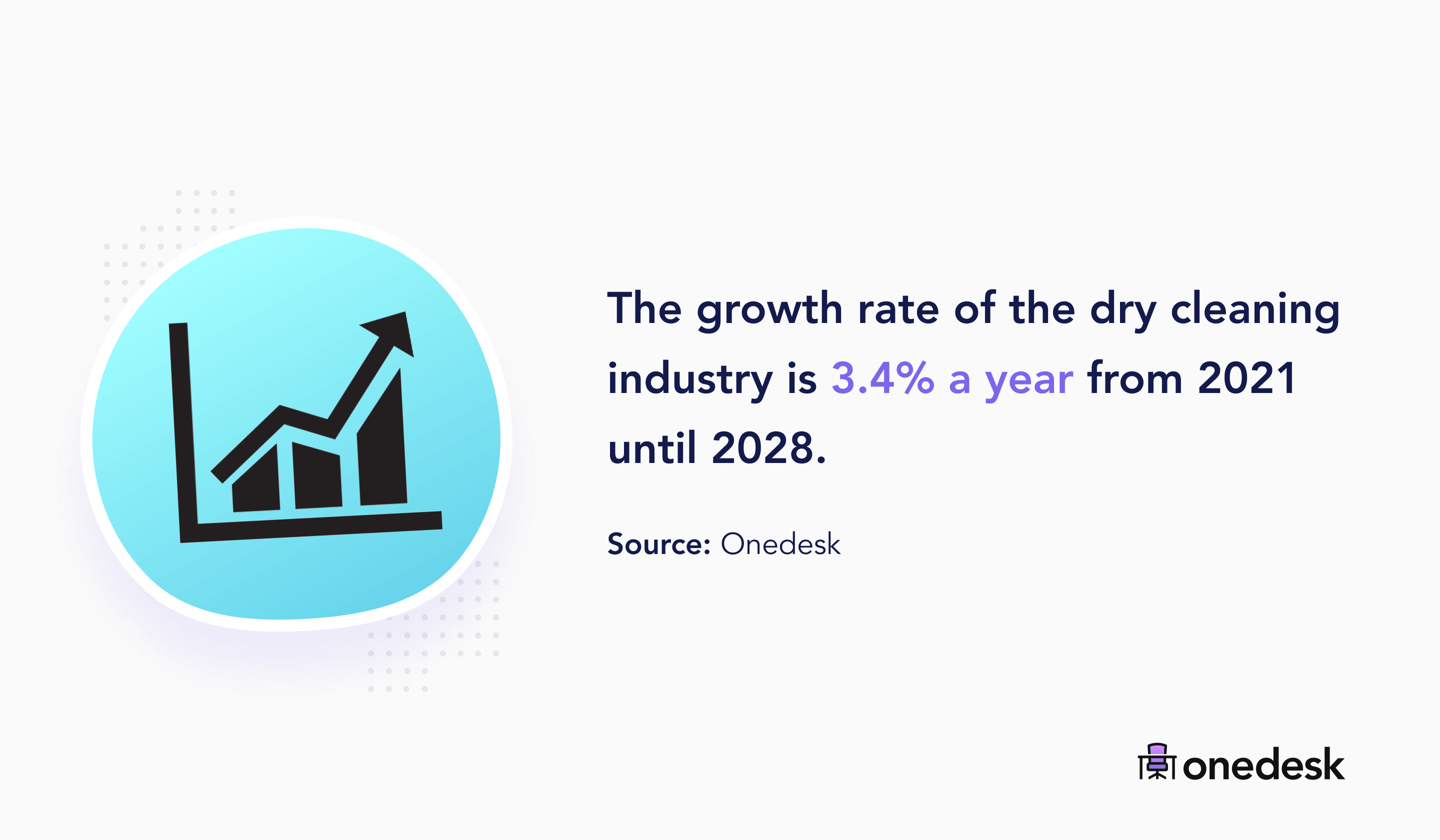 Dry Cleaning Industry Growth