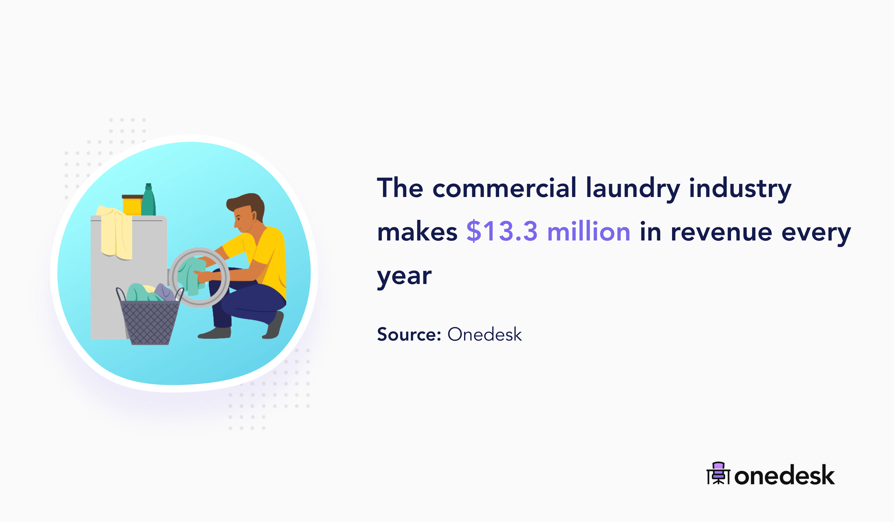 53 Dry Cleaning Industry Statistics