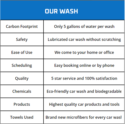 Car Detailing Coram NY