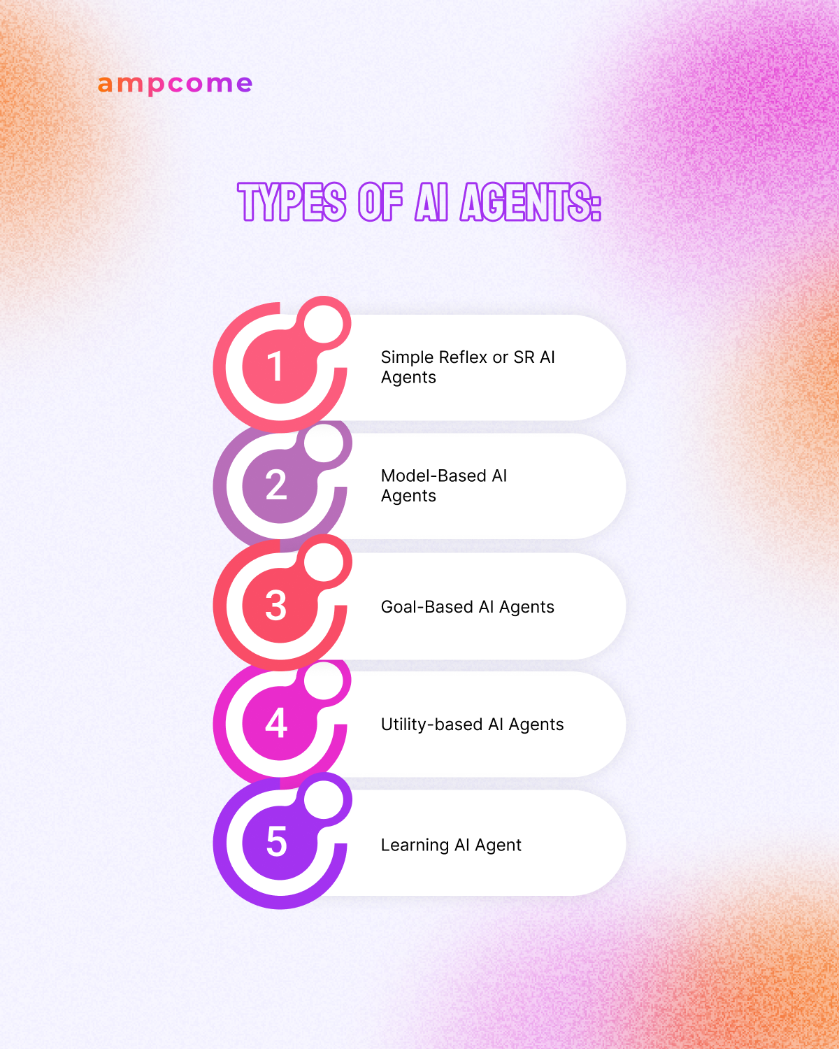 Explaining Meaning of AI Agent for Businesses and How One Can Build An ...