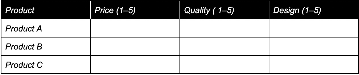 Matrix questions explained with their use cases and examples - Formaloo